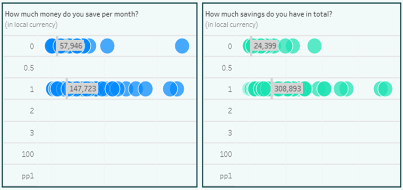 Income and assets